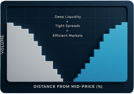 Market-Making Technologies