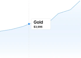 Supply Chain Management